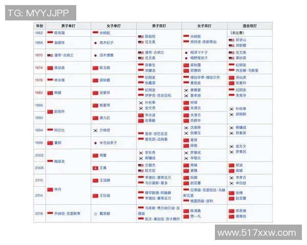 西安羽毛球队在亚运会中的技术表现分析与点评