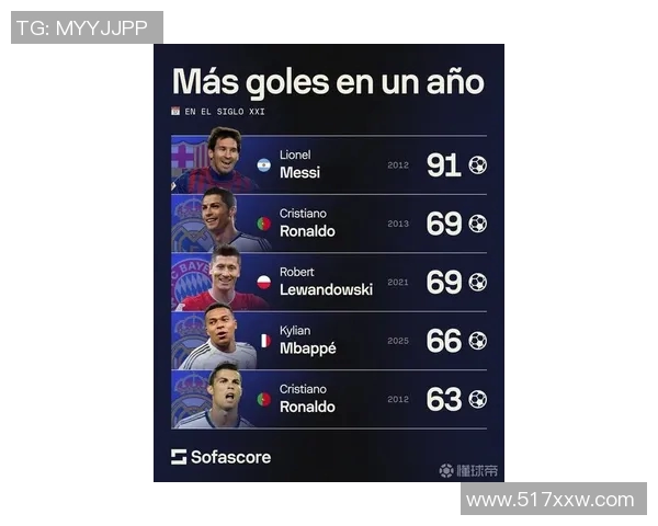 2023年法国足球新星崛起最新排名揭晓引发热议